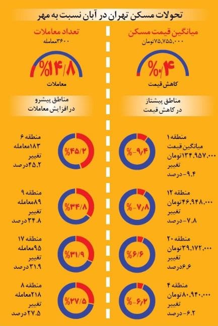 اینفوگرافی